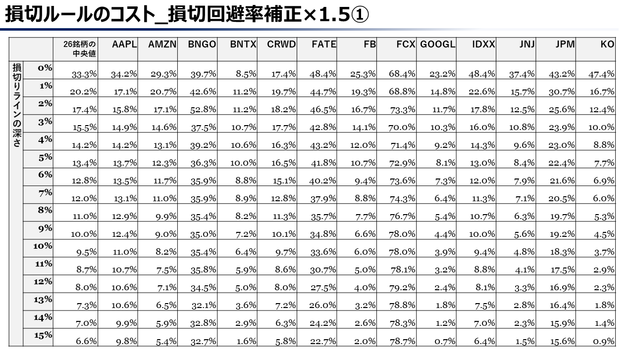 損切りルールのリターン分析｜ぬくブログ