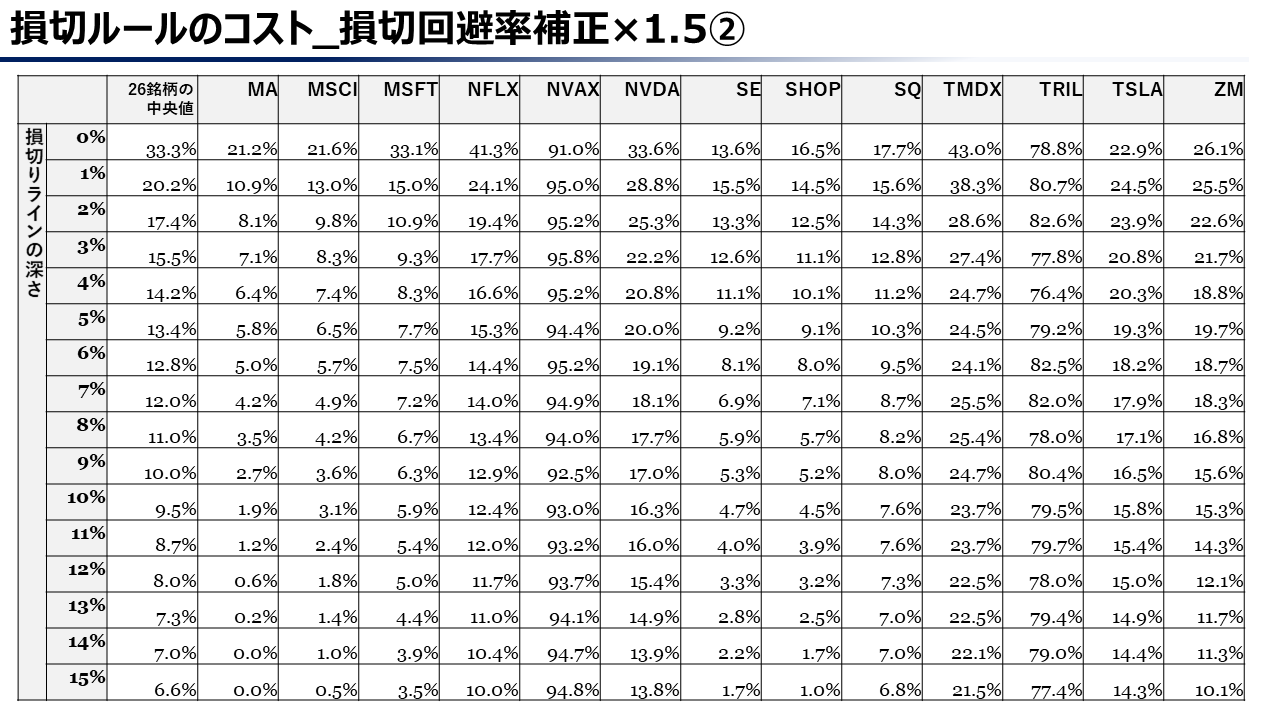 損切りルールのリターン分析｜ぬくブログ